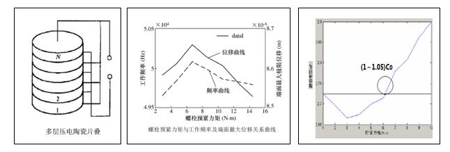 料位開(kāi)關(guān)中壓電陶瓷的最佳預(yù)緊力