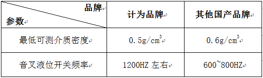 音叉液位開(kāi)關(guān)工作不可靠原因分析