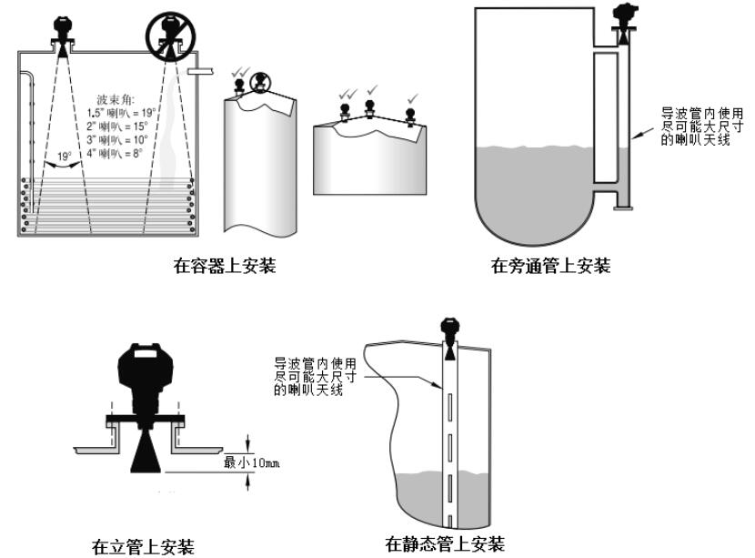 計(jì)為Rada-21高頻脈沖雷達(dá)液位計(jì)安裝圖