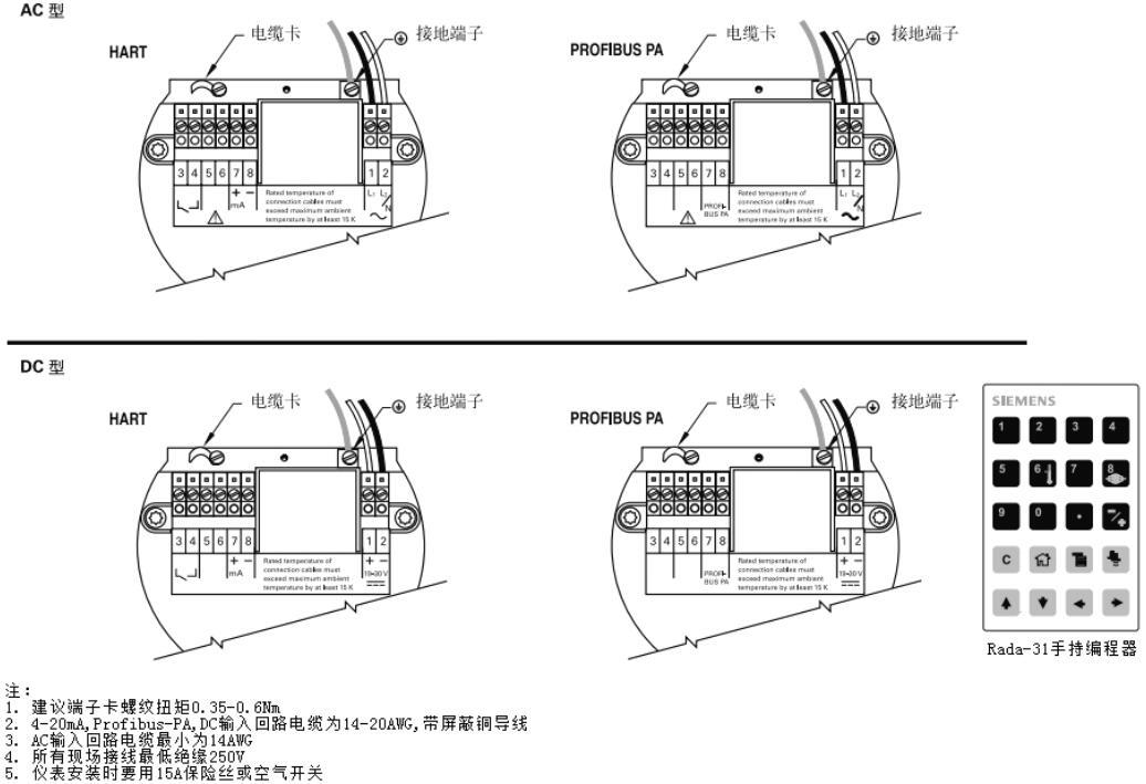 Rada-31調(diào)頻連續(xù)波雷達(dá)物位計接線圖