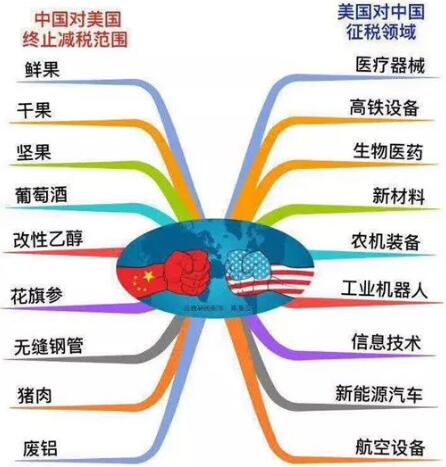 中美“貿(mào)易戰(zhàn)” 對儀器儀表行業(yè)影響幾何？