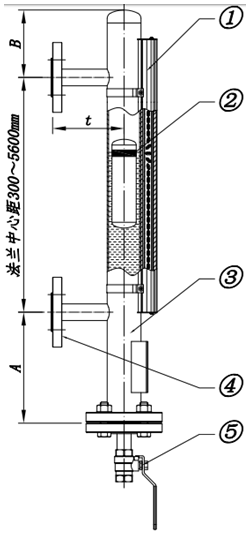 磁翻板液位計原理及結(jié)構(gòu)圖