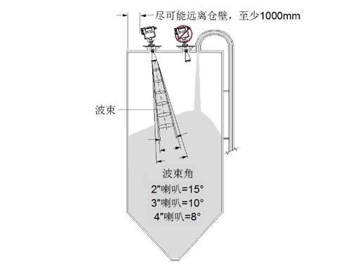 高頻脈沖雷達(dá)液位計安裝注意事項(xiàng)（附圖）