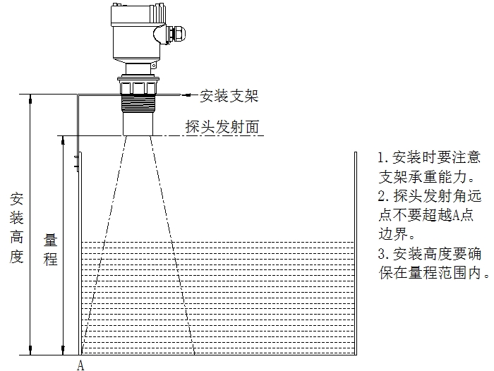 超聲波液位計(jì)使用說明（附圖）