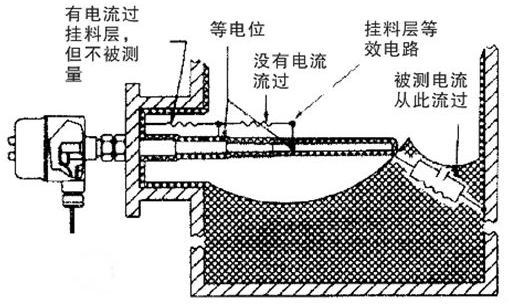 電容料位開關(guān)有哪些特點(diǎn)