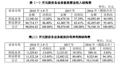 轉(zhuǎn)型還是堅(jiān)守？?jī)x器儀表制造業(yè)發(fā)展究竟路在何方