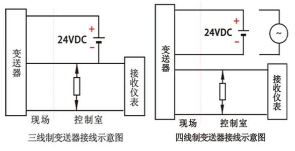 二線制、三線制和四線制等儀表線制的區(qū)分及選用