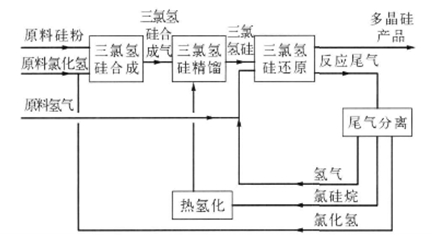 光伏行業(yè)中硅粉料位開關(guān)選型需考慮哪些因素