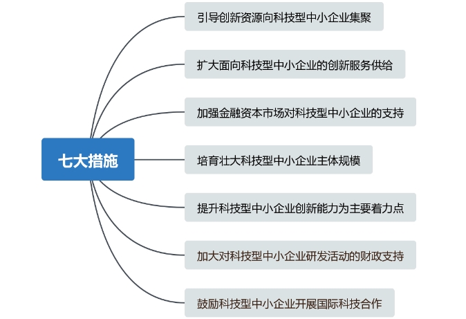 重大利好！儀器儀表中小企業(yè)創(chuàng)新發(fā)展迎來大禮包