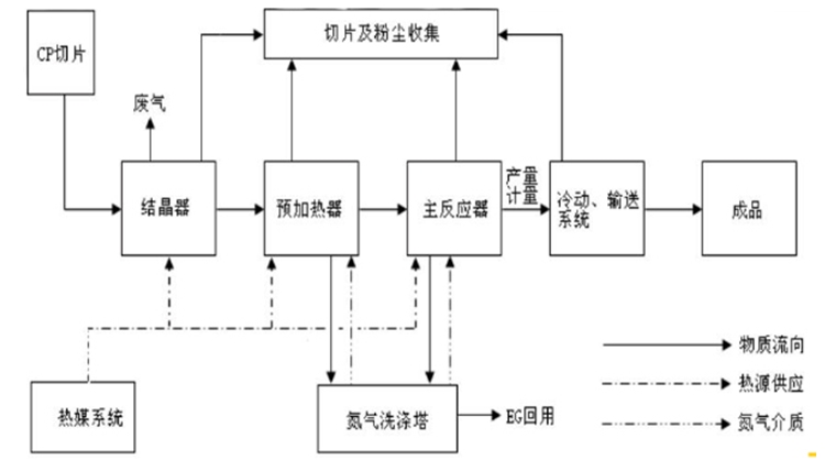 計(jì)為高溫型振棒料位開(kāi)關(guān)在PET料粒測(cè)量中的成功應(yīng)用