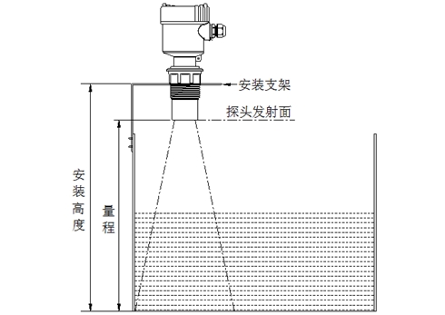 超聲波液位計與吹氣式液位計的不同原理及優(yōu)缺點