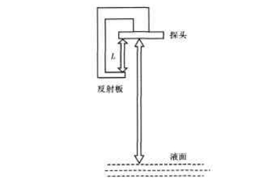 超聲波液位計(jì)常見(jiàn)誤差及校準(zhǔn)