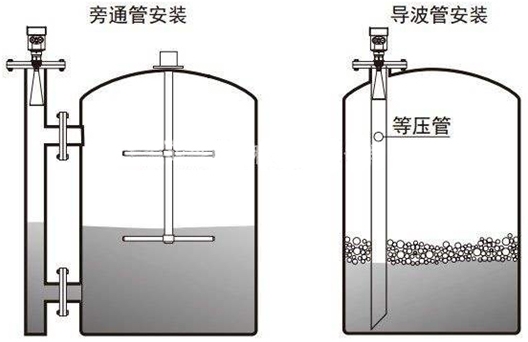 超聲波液位計(jì)在石灰石漿液測(cè)量中的應(yīng)用