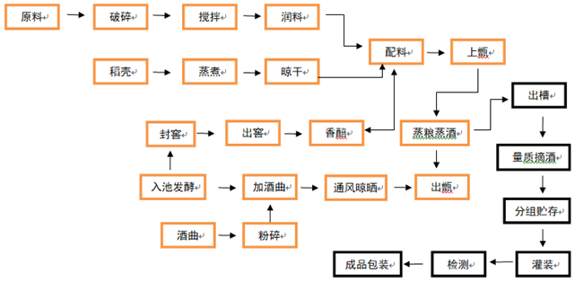 計為食品級音叉液位開關批量用于白酒生產過程中