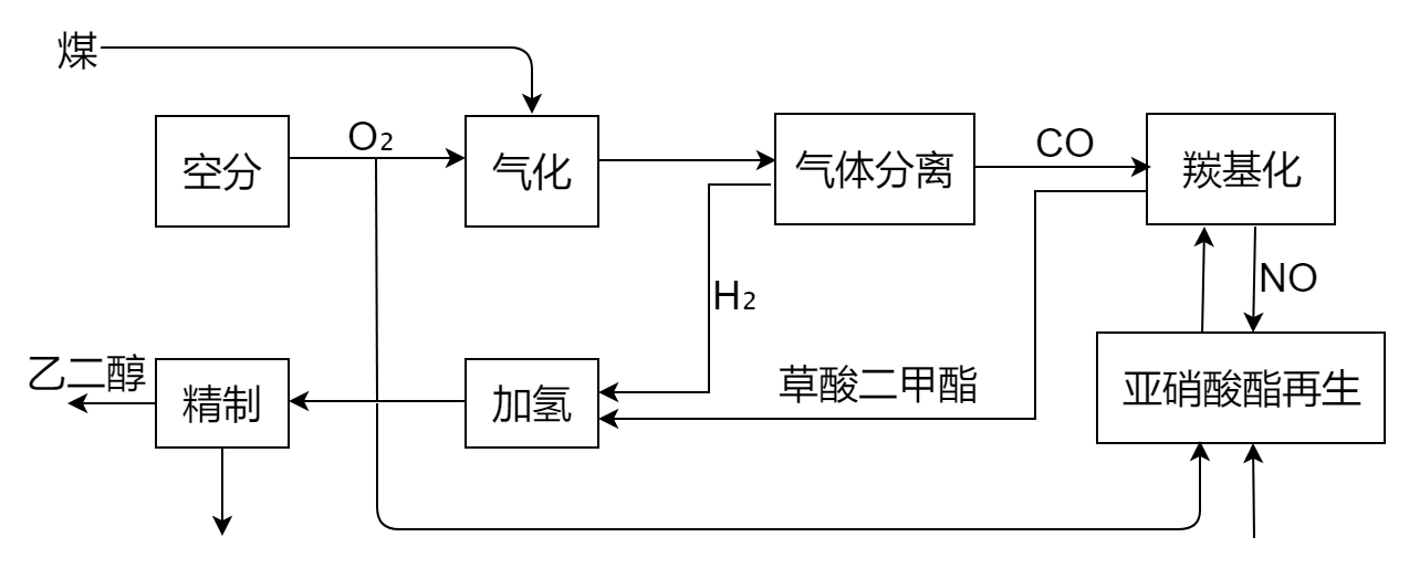 煤制乙二醇液位測(cè)量為何選用NAMUR本安型音叉液位開關(guān)